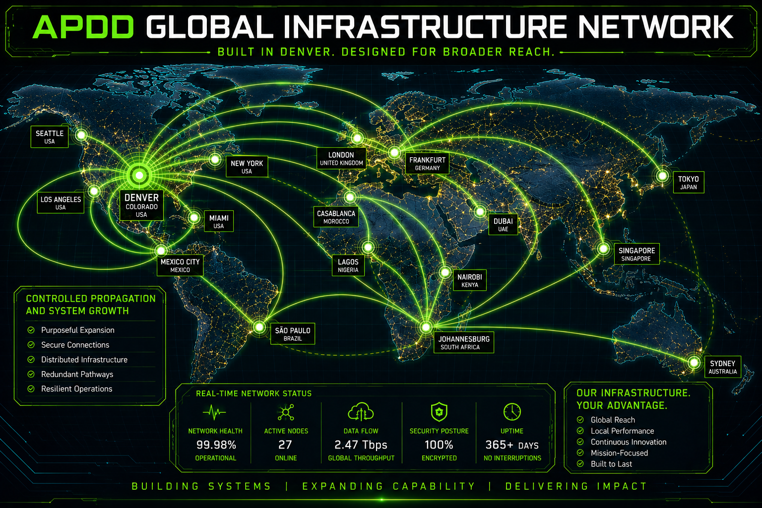 APDD Global Infrastructure Network built in Denver and designed for broader reach